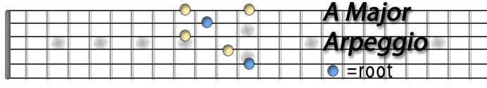 A Major Arpeggio.jpg